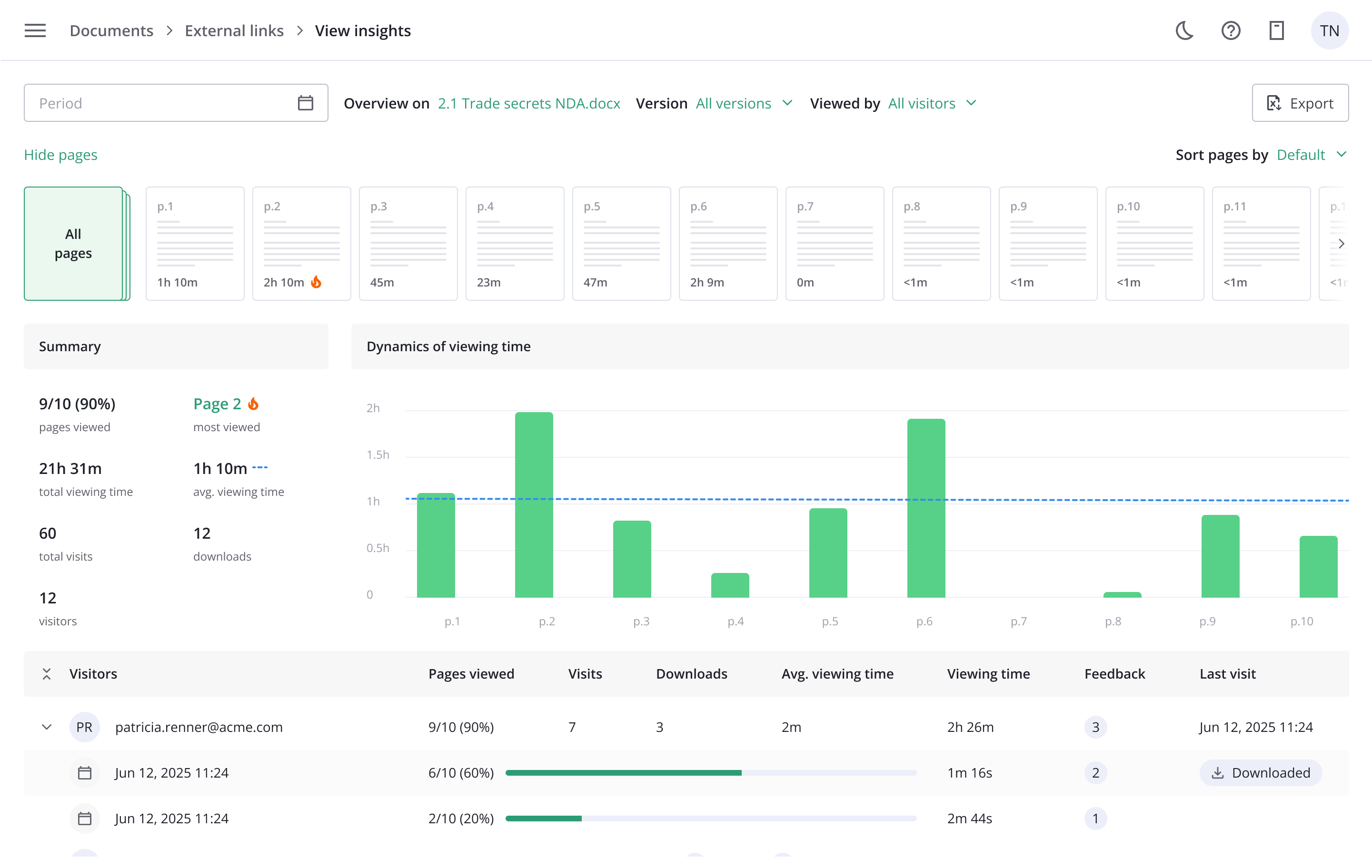 External link insights