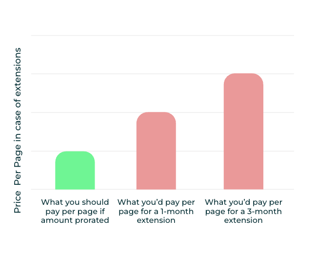 VDR pricing extensions